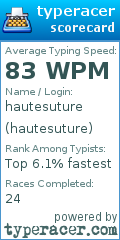 Scorecard for user hautesuture