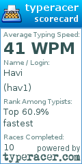 Scorecard for user hav1