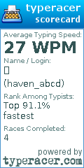 Scorecard for user haven_abcd