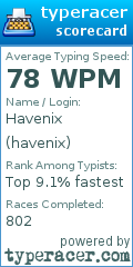 Scorecard for user havenix