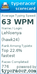 Scorecard for user hawk24