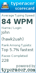 Scorecard for user hawk2uah