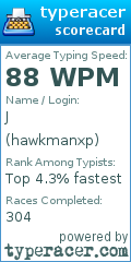 Scorecard for user hawkmanxp