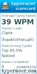 Scorecard for user hawktothetuah