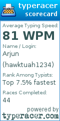 Scorecard for user hawktuah1234
