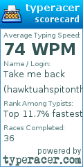 Scorecard for user hawktuahspitonthang
