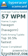 Scorecard for user haxagonn