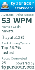 Scorecard for user hayatu123