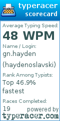 Scorecard for user haydenoslavski