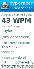 Scorecard for user hayleerebecca