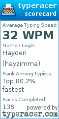 Scorecard for user hayzimma