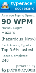Scorecard for user hazardous_kirby