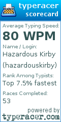 Scorecard for user hazardouskirby