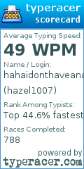 Scorecard for user hazel1007