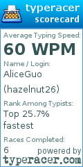 Scorecard for user hazelnut26