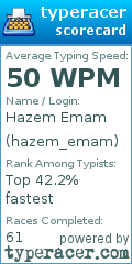 Scorecard for user hazem_emam