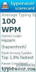 Scorecard for user hazemhmh