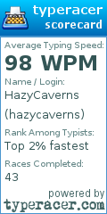 Scorecard for user hazycaverns