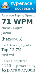 Scorecard for user hazyxx05