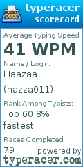 Scorecard for user hazza011
