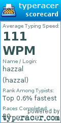 Scorecard for user hazzal