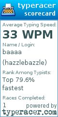Scorecard for user hazzlebazzle