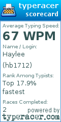 Scorecard for user hb1712