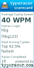 Scorecard for user hbg123