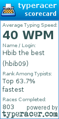 Scorecard for user hbib09