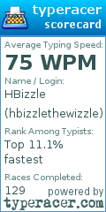 Scorecard for user hbizzlethewizzle