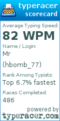Scorecard for user hbomb_77