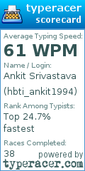 Scorecard for user hbti_ankit1994