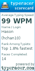 Scorecard for user hchan10