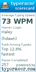 Scorecard for user hdawn