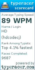 Scorecard for user hdcodecj