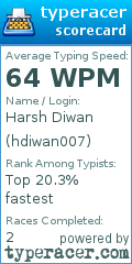 Scorecard for user hdiwan007