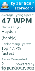 Scorecard for user hdnhjc
