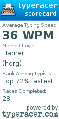 Scorecard for user hdrg