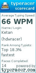 Scorecard for user hdwracer