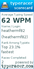 Scorecard for user heathermf82