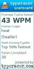 Scorecard for user heatler