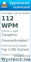 Scorecard for user heavenbreaker