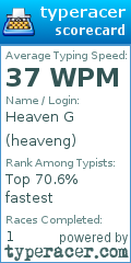 Scorecard for user heaveng