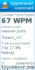 Scorecard for user heavn_m