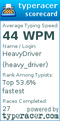 Scorecard for user heavy_driver