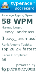 Scorecard for user heavy_landmass