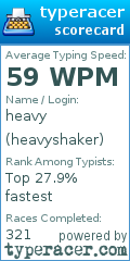 Scorecard for user heavyshaker