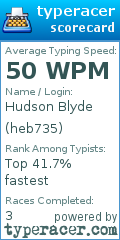 Scorecard for user heb735