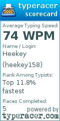 Scorecard for user heekey158