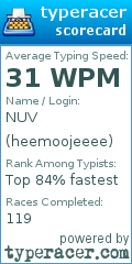 Scorecard for user heemoojeeee